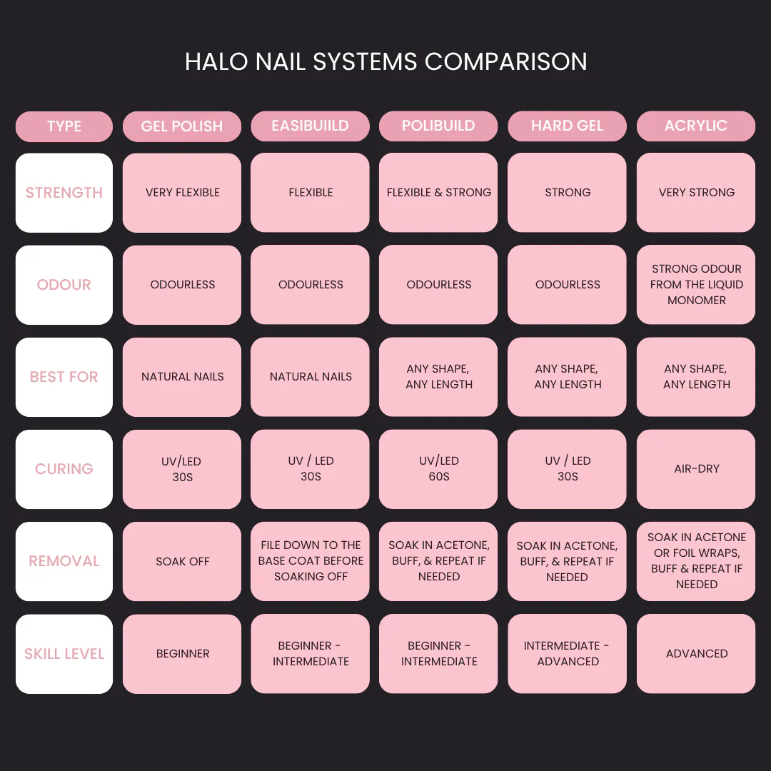 Halo Elite Hard Gel - Clear 30g - Image 4